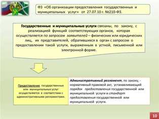 Административная процедура: понятия, этапы, практика