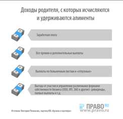 Что делать, если супруг скрывает информацию при разводе: юридические методы