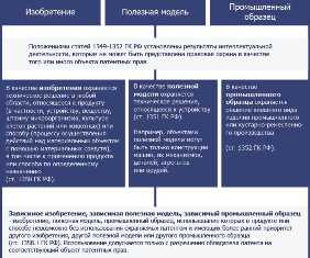 Гражданские дела: основные виды и способы их разрешения