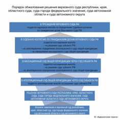 Как подать административный иск и защитить свои права