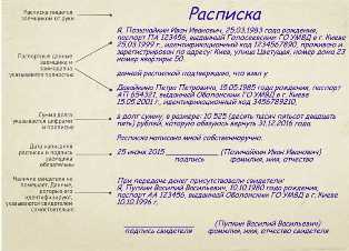 Как правильно оформить документы для взыскания долгов