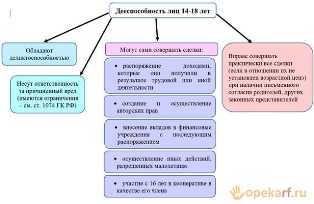 Как правильно оформлять правоспособность граждан