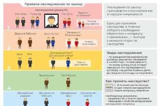 Как разделить наследство, если есть несовершеннолетние наследники