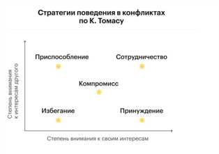 Как решать конфликты с управляющей компанией