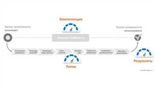 Как зарегистрировать ООО: сроки и возможные задержки