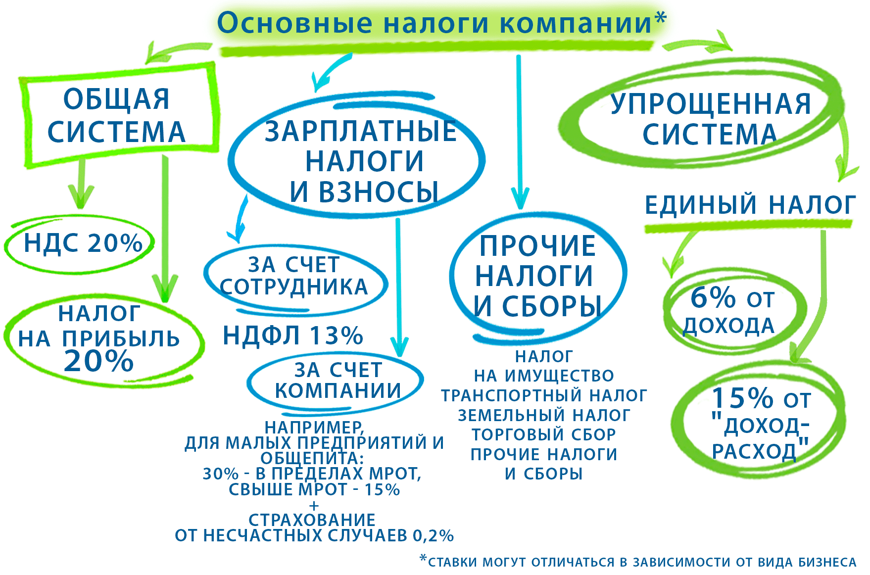 Налог