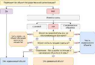 Какие особенности имеются в регистрации недвижимости наследуемого имущества