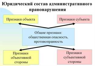 Нарушения в области административного права: как бороться и как устранить