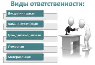 Ответственность работодателя при нарушении трудовых прав работника.