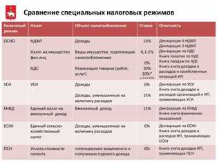 Регистрация ООО с упрощенной системой налогообложения: достоинства и недостатки