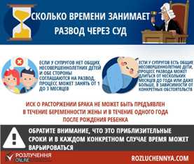 Сроки расторжения брака: сколько времени займет процедура?