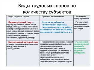 Возможные причины трудовых споров и способы их решения.